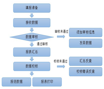 干部統(tǒng)計(jì)全流程支持服務(wù)