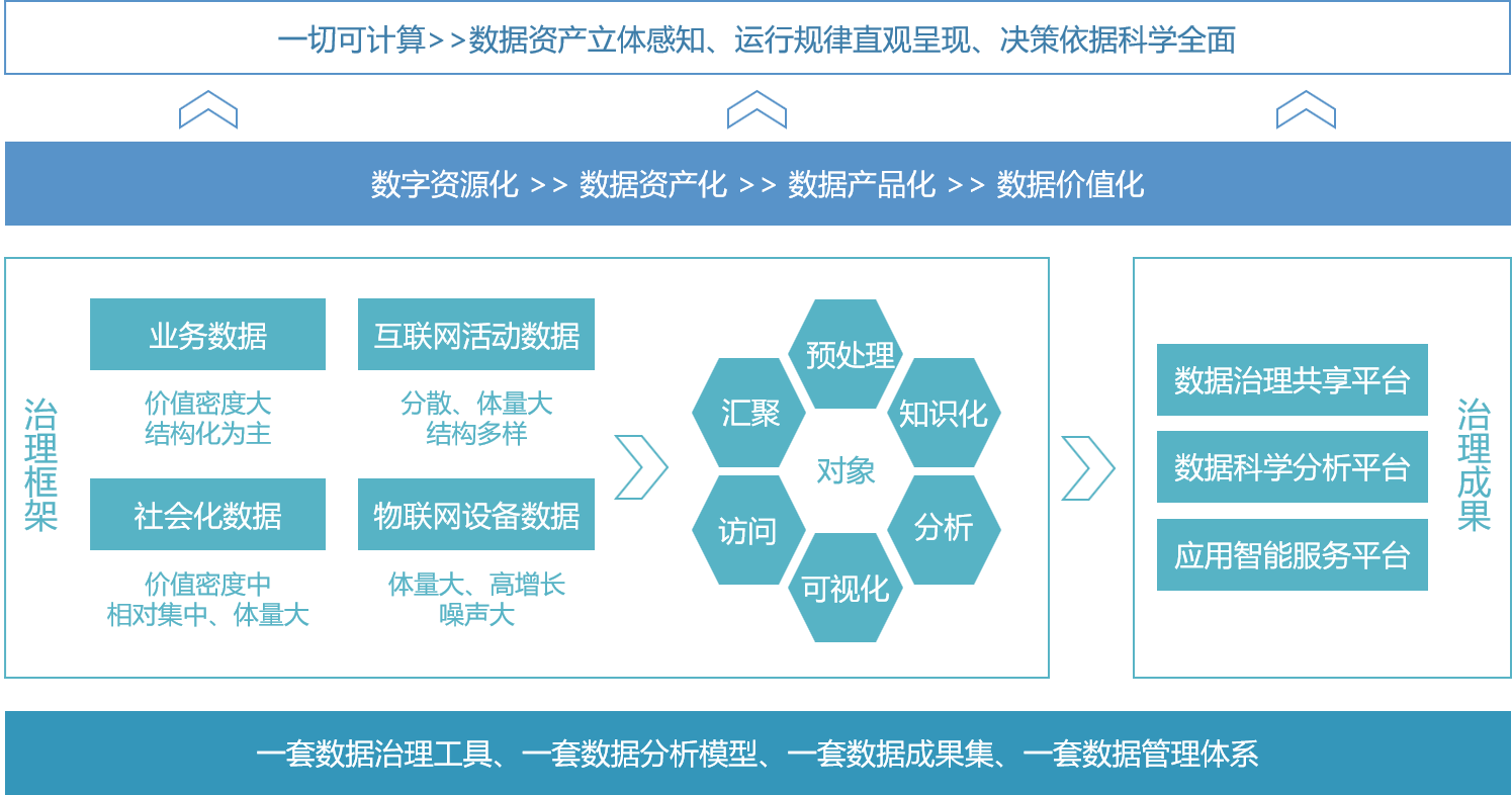 數(shù)博框架圖.png
