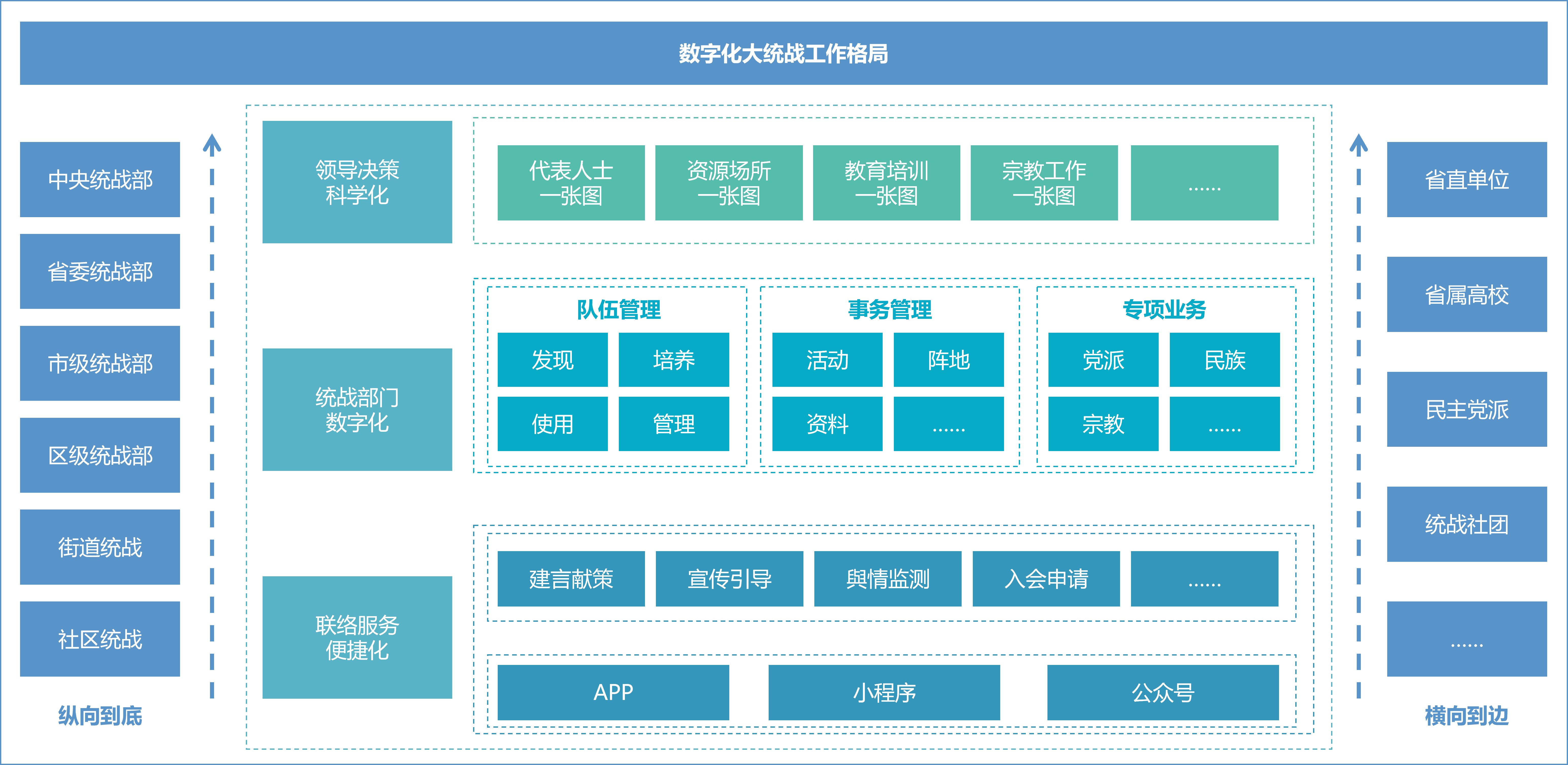 業(yè)務(wù)框架.png